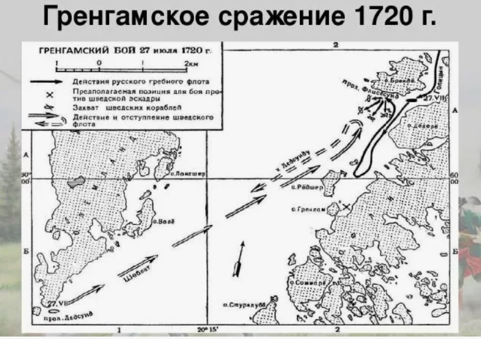 СЕВЕРНАЯ ВОЙНА (1700—21) победа на море открыло проход для России